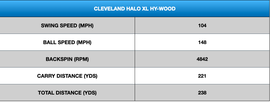 Cleveland Halo XL Hy-Wood